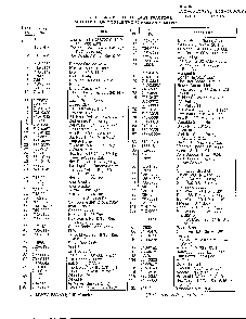 12/12.5hp 42" tractors/wheel chart page 2 Diagram and Parts List for 3395705  MTD Lawn Tractor