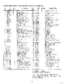 46" garden tracto-con't on card 36 page 15 Diagram and Parts List for 14AS845H788  MTD Lawn Tractor
