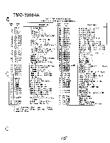 46" 18hp lawn tractor page 2 Diagram and Parts List for 33954A  MTD Lawn Tractor