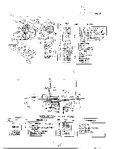 Wheel ay and tire chart page 3 Diagram and Parts List for 3214608  MTD Lawn Tractor