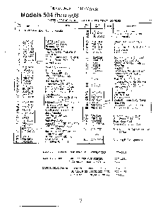 Rotary mowers page 2 Diagram and Parts List for 3709403  MTD Lawn Mower