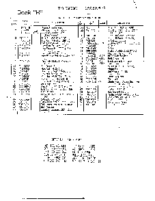 Deck "h" page 2 Diagram and Parts List for 3600007  MTD Lawn Tractor