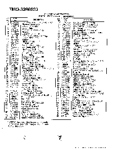 14hp 42" lawn tractor page 4 Diagram and Parts List for 3200003  MTD Lawn Tractor