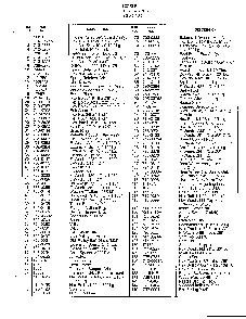 Mower page 8 Diagram and Parts List for 3706608  MTD Lawn Mower
