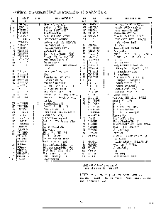 Lawn tractor/wiring page 17 Diagram and Parts List for SKU3304602  MTD Lawn Tractor