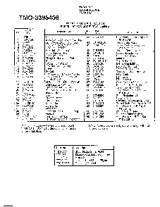 46" 18hp garden tractor page 3 Diagram and Parts List for 3395408  MTD Lawn Tractor