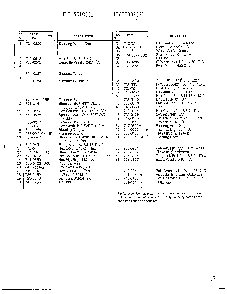 Labels/optional accessories page 3 Diagram and Parts List for 3310001  MTD Lawn Tractor