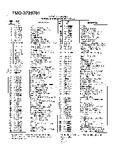 21" rotary mower page 2 Diagram and Parts List for 3726701  MTD Lawn Mower