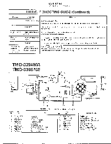 Trouble shooting guide/electrical Diagram and Parts List for 3395705  MTD Lawn Tractor