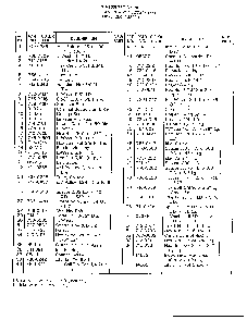 Snow thrower attachment page 4 Diagram and Parts List for 33848D  MTD Snow Blower