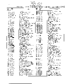 42" lawn tractors page 5 Diagram and Parts List for 33940A  MTD Lawn Tractor