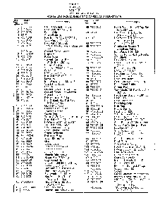 21" rotary mowers page 2 Diagram and Parts List for 37464A  MTD Lawn Mower