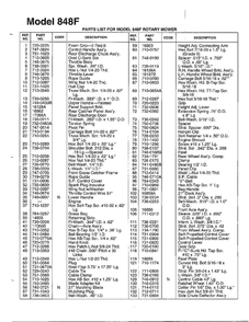 Mower 2 Diagram and Parts List for 123-848F401  MTD Lawn Mower