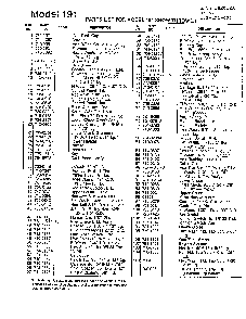 Snow thrower page 2 Diagram and Parts List for 35257  MTD Snow Blower