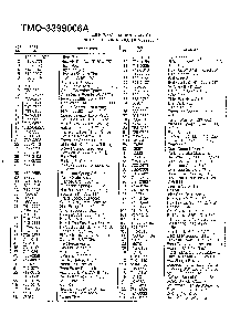 18.5 hp 46" garden tractor page 5 Diagram and Parts List for 146S845H088  MTD Lawn Tractor