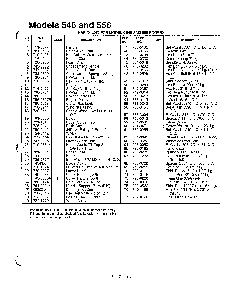 Edgers page 4 Diagram and Parts List for 255-599-000  MTD Edger