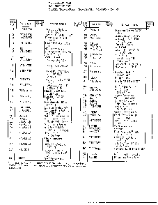 48" snow blade page 2 Diagram and Parts List for 190-940-000  MTD Snow Blower