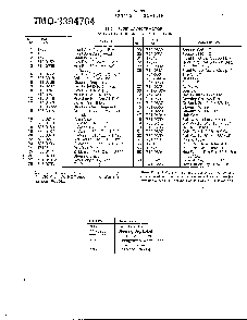 11.5hp 38" lawn tractor page 4 Diagram and Parts List for 3394704  MTD Lawn Tractor