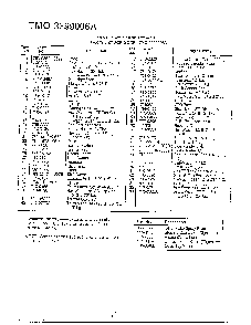 18.5 hp 46" garden tractor page 3 Diagram and Parts List for 146S845H088  MTD Lawn Tractor