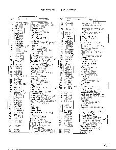 Form no. 770-96-2c page 2 Diagram and Parts List for 3749609  MTD Lawn Mower