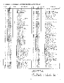 Part Location Diagram of 756-0637 MTD Engine Pulley