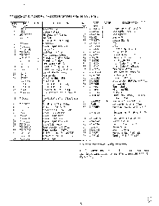 Lawn tractor/wiring page 5 Diagram and Parts List for SKU3304602  MTD Lawn Tractor