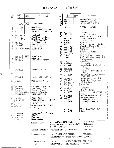 Form no. 770-96-1b page 2 Diagram and Parts List for 3729100  MTD Lawn Mower