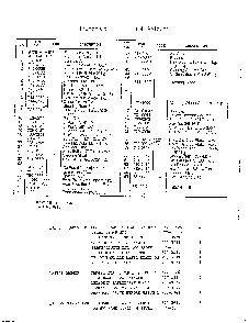 Labels page 2 Diagram and Parts List for 3397301  MTD Lawn Tractor