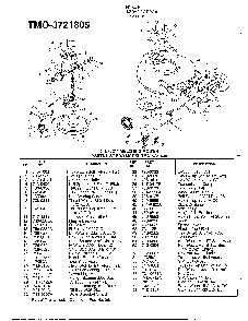 5hp 21" mulching mower page 3 Diagram and Parts List for 3721805  MTD Lawn Mower