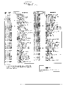 Lawn tractor page 2 Diagram and Parts List for 33566  MTD Lawn Tractor