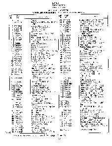 42" lawn tractors page 2 Diagram and Parts List for 33951A  MTD Lawn Mower