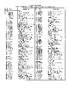42" lawn tractors page 4 Diagram and Parts List for 33941A  MTD Lawn Tractor