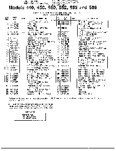 Snow throwers page 2 Diagram and Parts List for 310-550-000  MTD Snow Blower