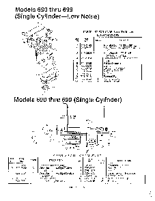 Models 690-699 and electrical Diagram and Parts List for 3650002  MTD Lawn Tractor
