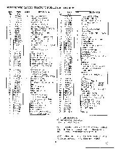 Deck p page 5 Diagram and Parts List for SKU3401606  MTD Lawn Tractor
