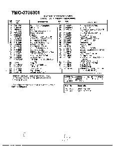 3.5hp 20" rotary mower page 2 Diagram and Parts List for 3706301  MTD Lawn Mower