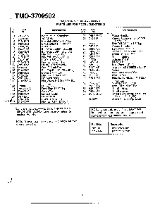 3.5hp 20" rotary mower page 2 Diagram and Parts List for 3709502  MTD Lawn Mower