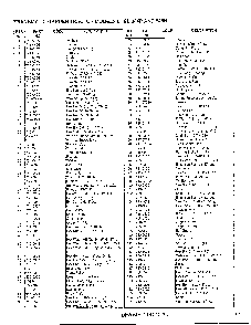 Lawn tractor/wiring page 19 Diagram and Parts List for SKU3304602  MTD Lawn Tractor