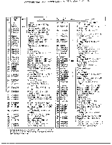 Snow thrower page 4 Diagram and Parts List for 319-255-088  MTD Snow Blower