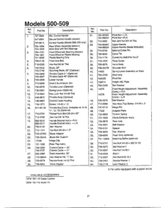Handle 2 Diagram and Parts List for 500 THRU 509 MTD Lawn Mower