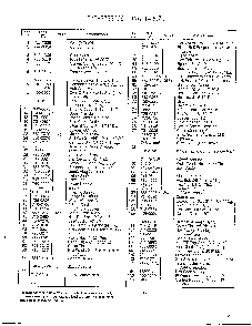 Model e847e page 2 Diagram and Parts List for 126-149C701  MTD Lawn Tractor