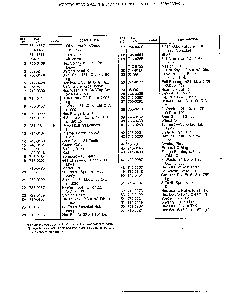 Snow thrower page 6 Diagram and Parts List for 319-255-088  MTD Snow Blower