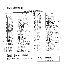 3.75 hp 21" rotary mower page 3 Diagram and Parts List for 3728208  MTD Lawn Mower