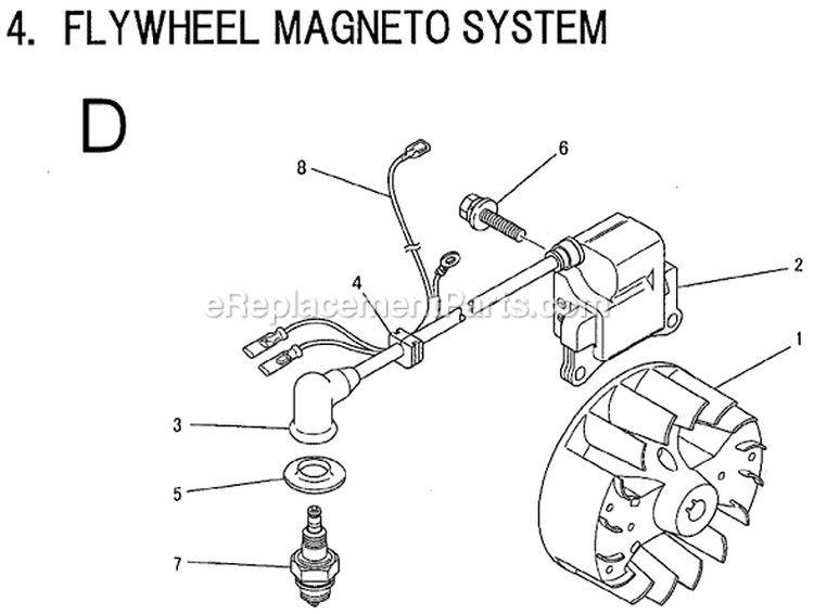Page D Diagram and Parts List for BCM2610  Makita Trimmer