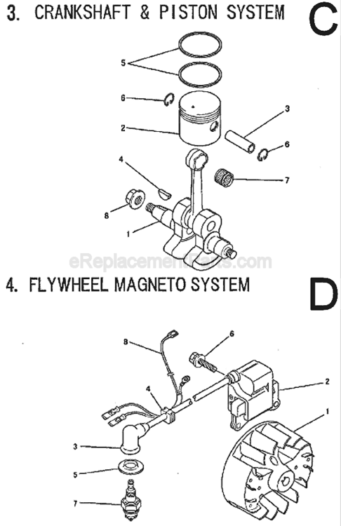 Page B Diagram and Parts List for BCM3310  Makita Trimmer