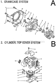 Part Location Diagram of KW56248AA Makita Emission Label