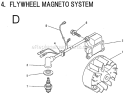 Page D Diagram and Parts List for BCM2610  Makita Trimmer