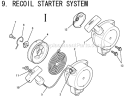 Page I Diagram and Parts List for BCM2610  Makita Trimmer