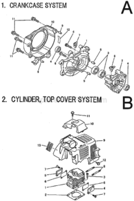 Page A Diagram and Parts List for BCM3310  Makita Trimmer