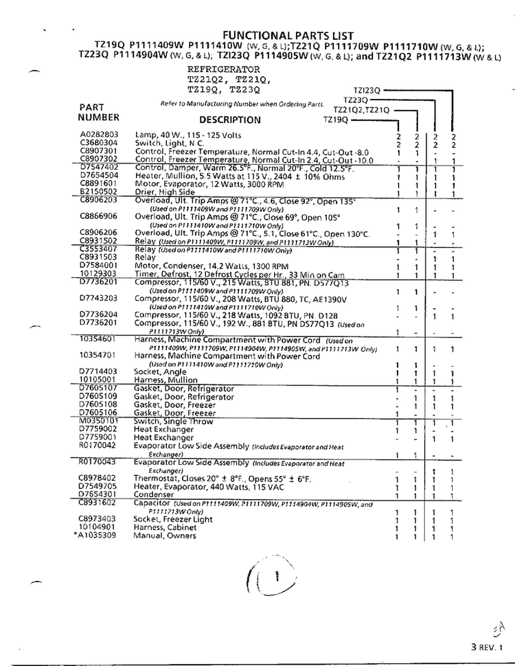 Functional Parts List Diagram and Parts List for TZ21Q  Amana Refrigerator